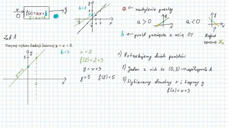 Korepetycje z matematyki online - przykładowa notatka